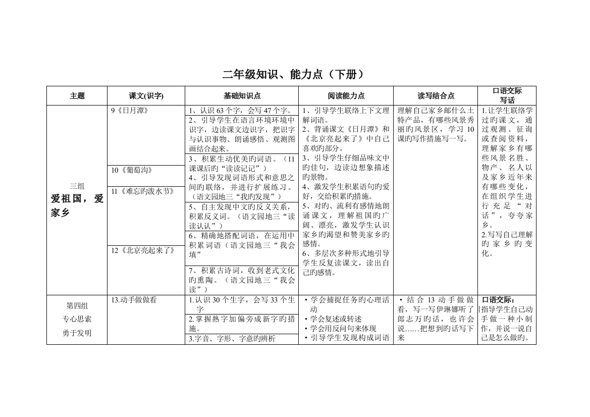 2023年二年级知识点梳理下册