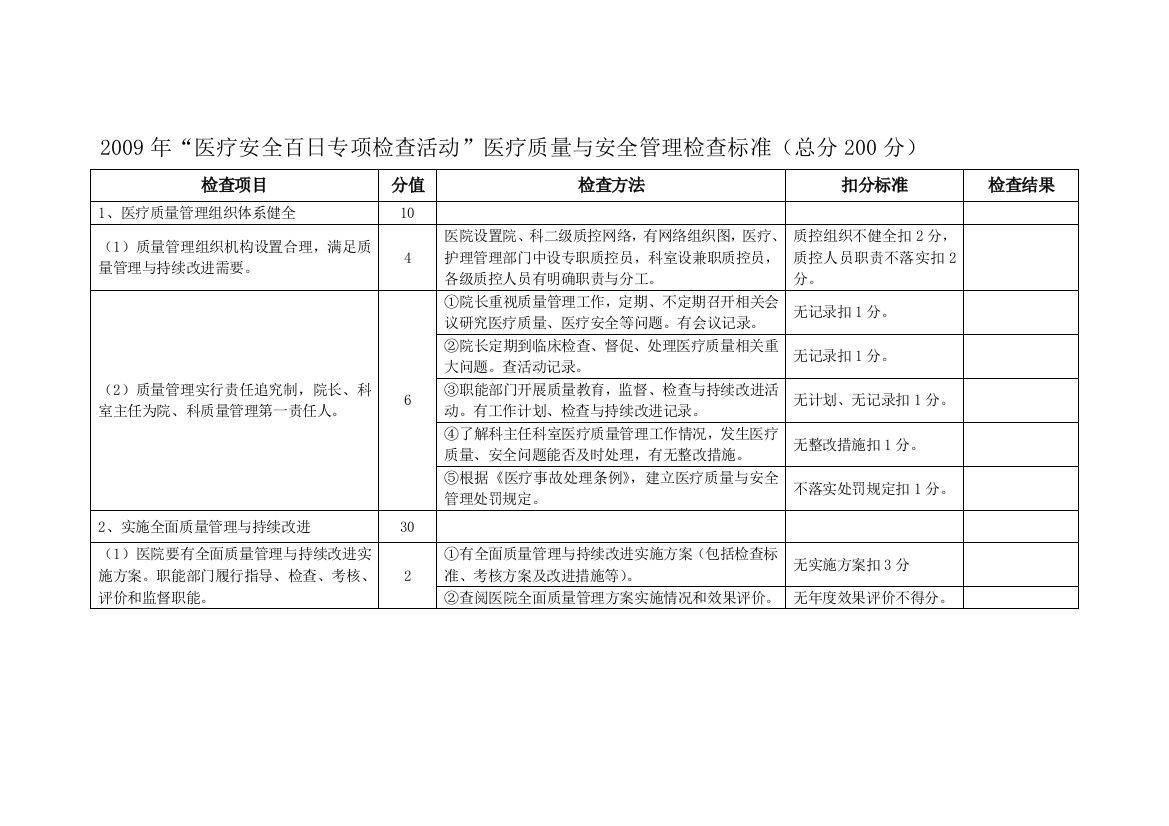 “医疗安全百日专项-检查活动”医疗质量与-安全管理检查标准