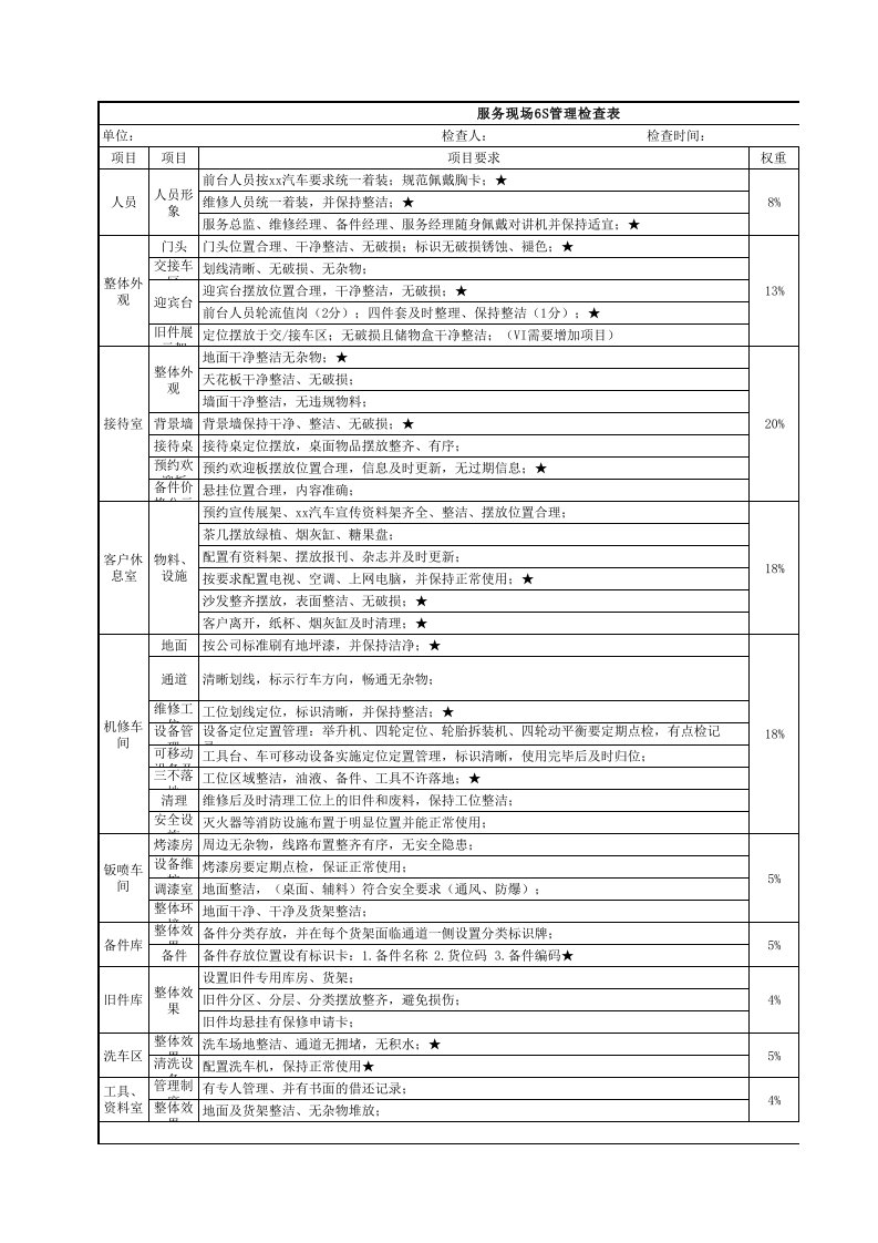 服务现场6S管理检查表