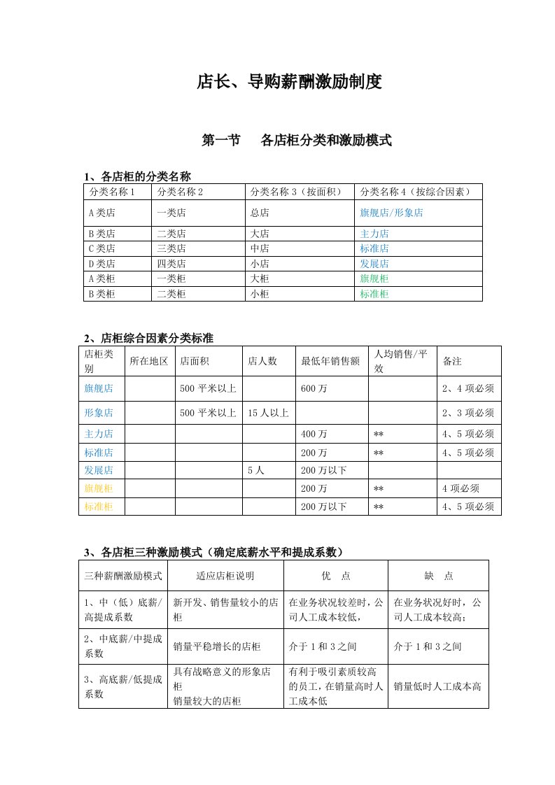 店长、导购激励制度(操作稿)