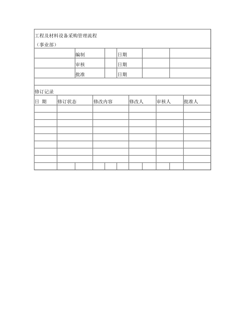 旭辉集团工程及材料设备采购管理流程