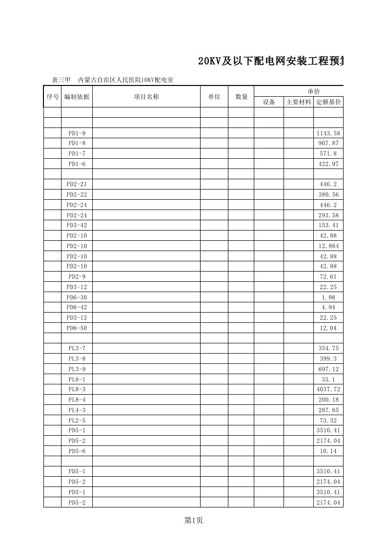 20KV及以下配电网工程预算模版