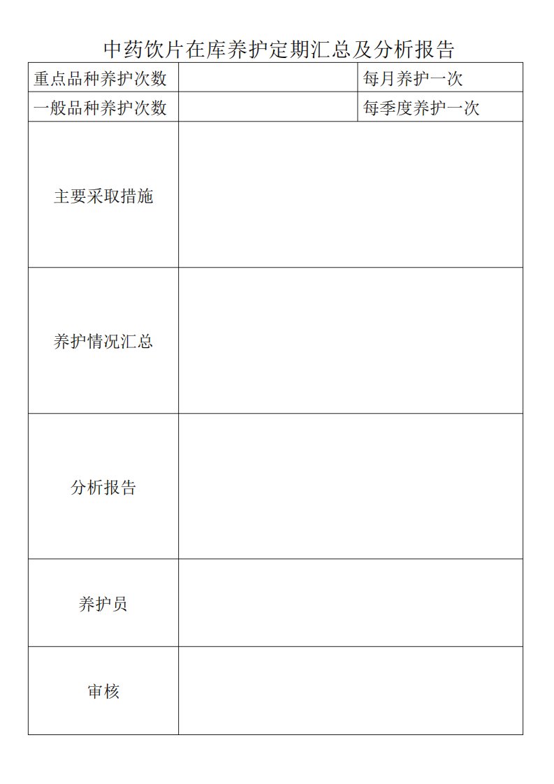 中药饮片在库养护定期汇总及分析报告