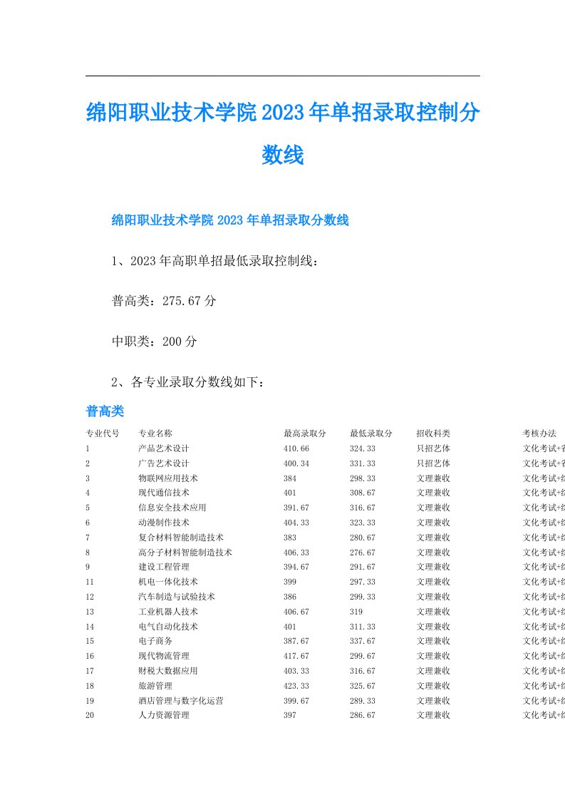 绵阳职业技术学院单招录取控制分数线