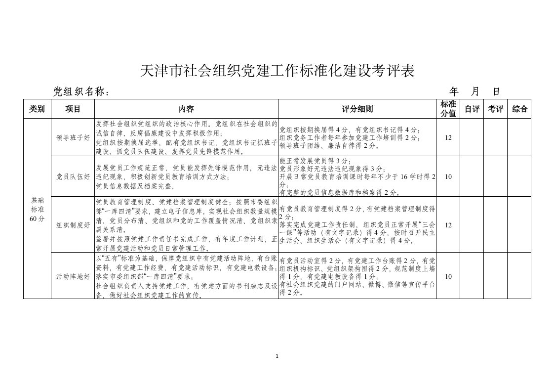 天津市社会组织党建工作标准化建设考评表-必读