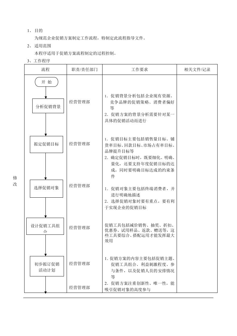 流程管理-促销方案制定流程指导文件