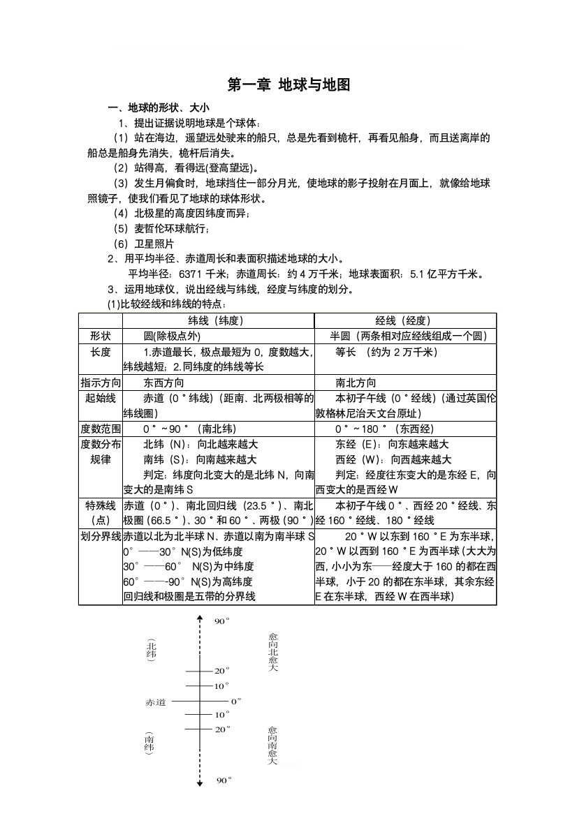 人教版初一地理上册知识点汇总