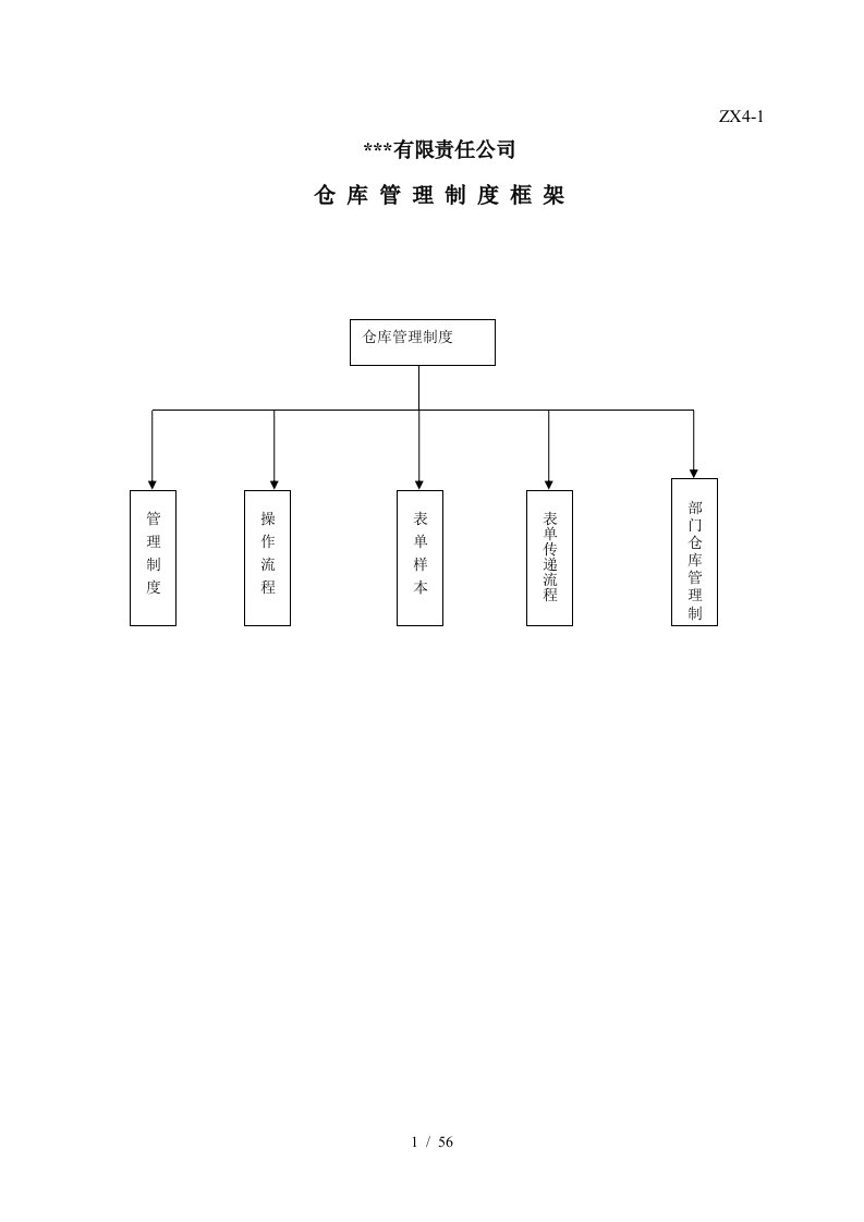 企业部门制度管理汇编9