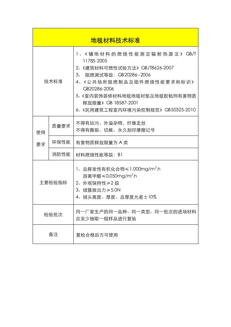 地毯材料技术标准