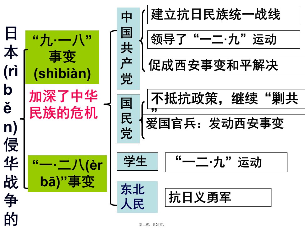 全面侵华战争的爆发电子版本