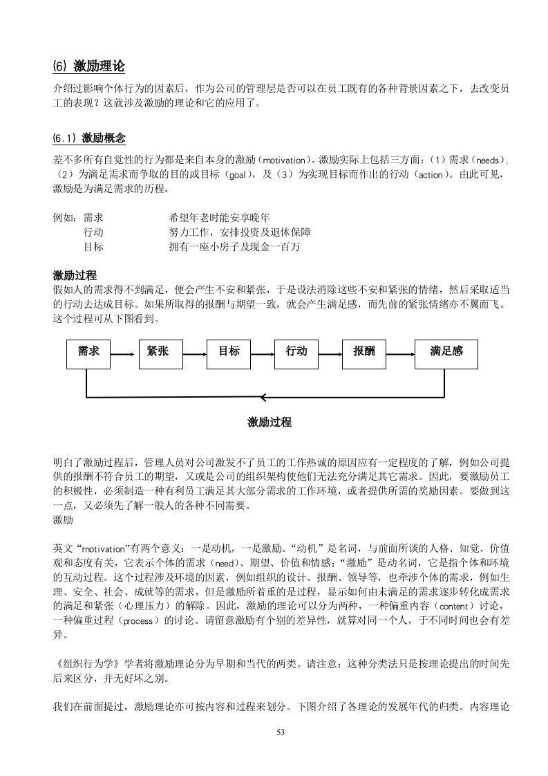 精选组织行为学激励理论1