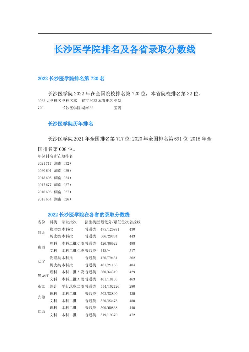 长沙医学院排名及各省录取分数线