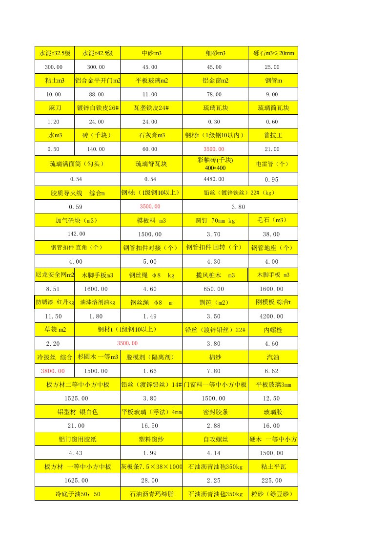 表格模板-建筑工程预算明细表