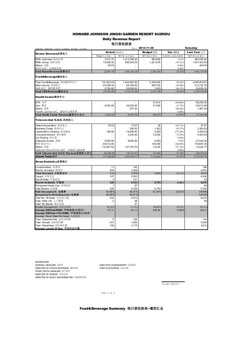 酒店营收日报DRR-EARLI