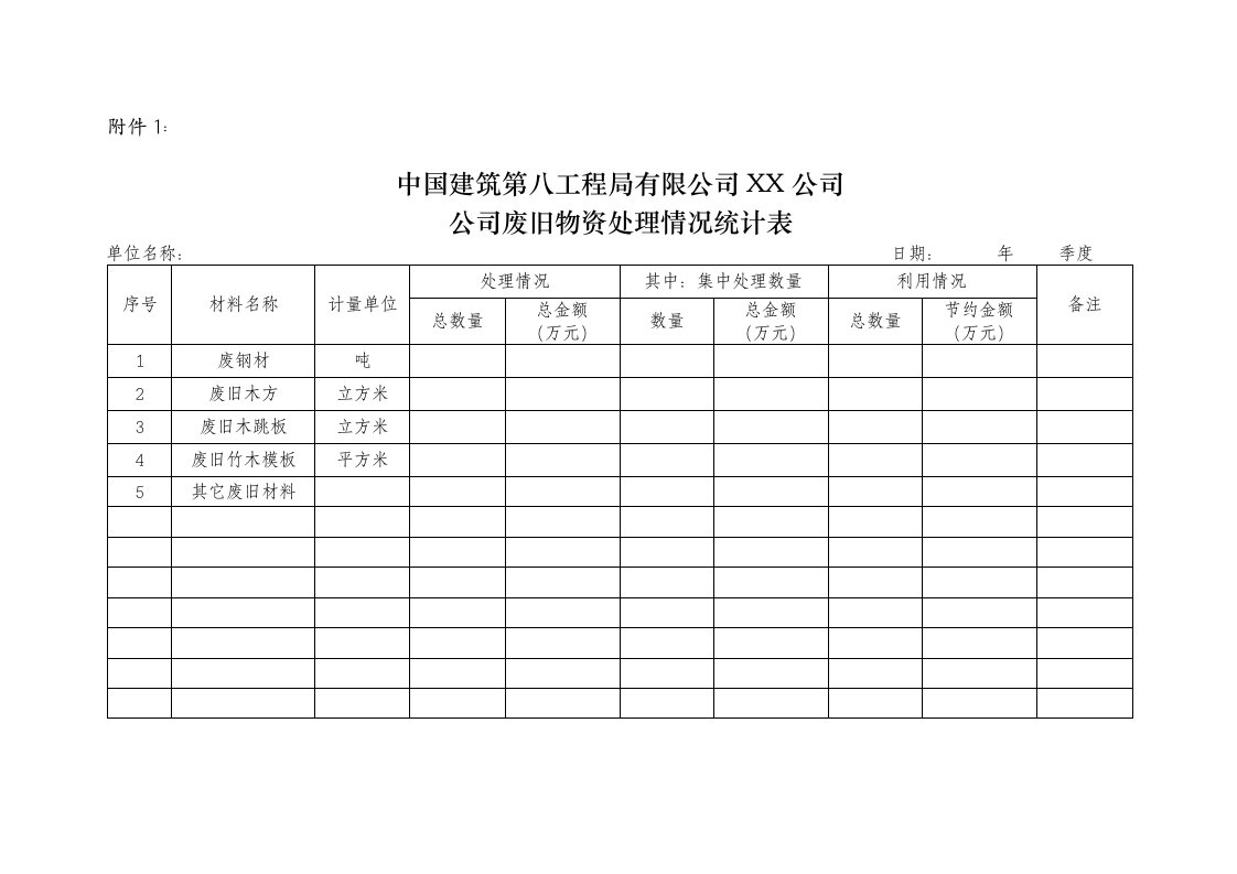 项目废旧物资处理台账