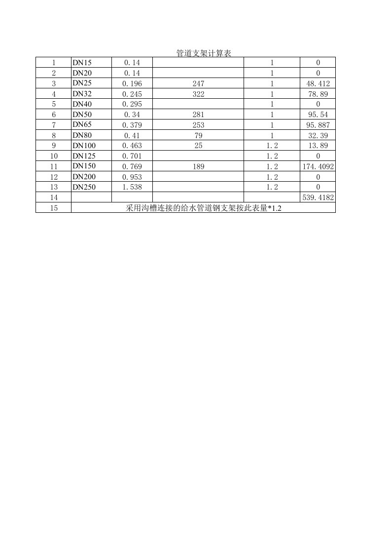 管道支架及刷油面积计算表