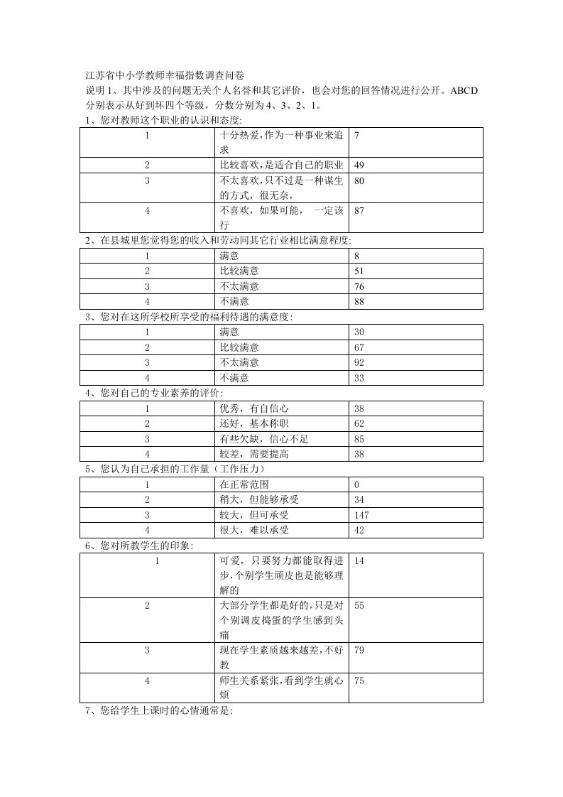 江苏省教师幸福感调查问卷