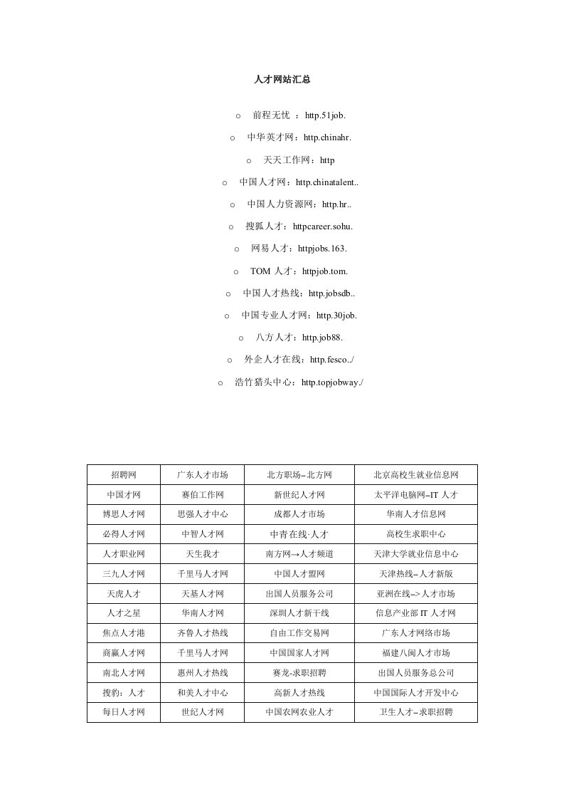 员工管理-人才网站汇总