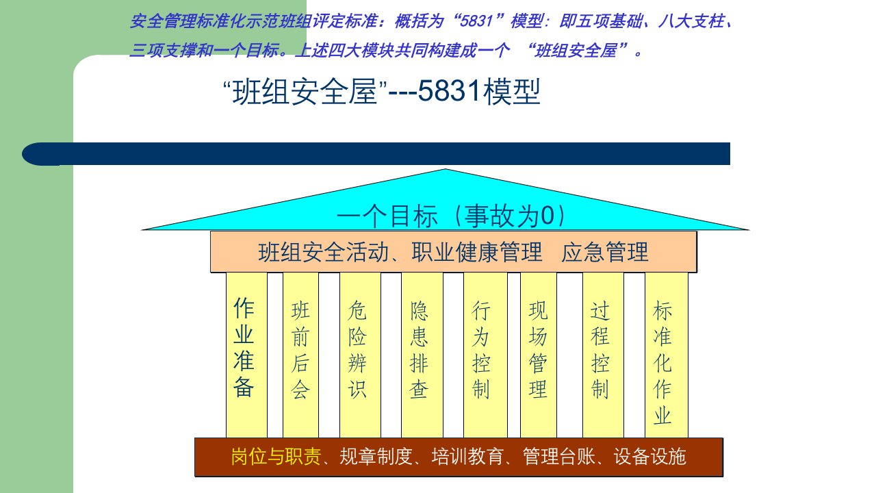 安全管理标准化示范班组评定标准