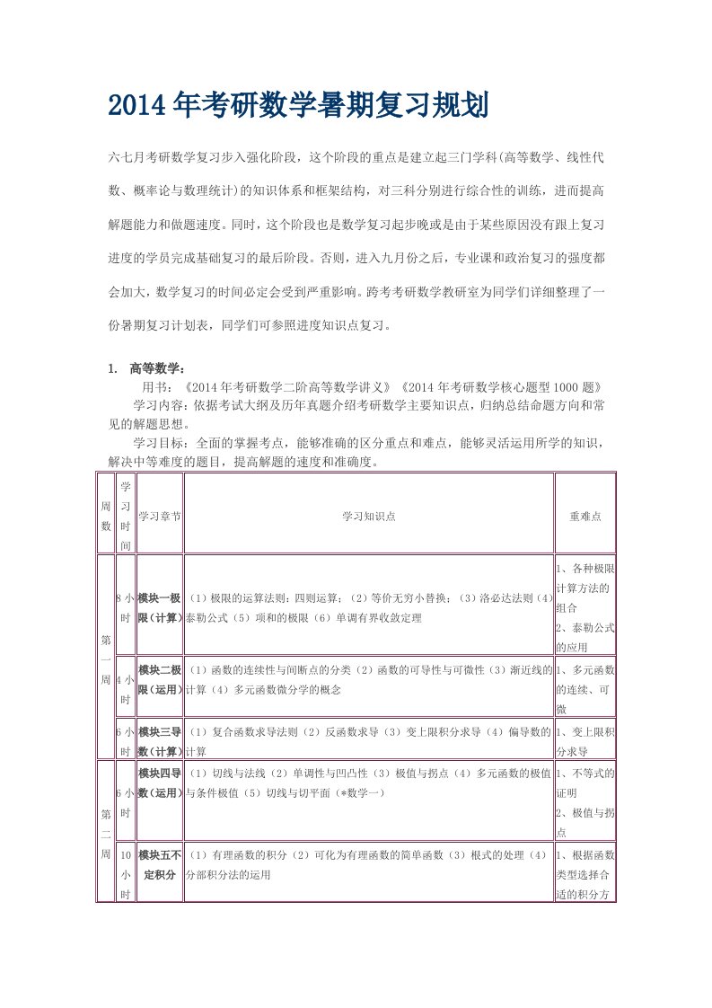 考研数学暑期复习规划