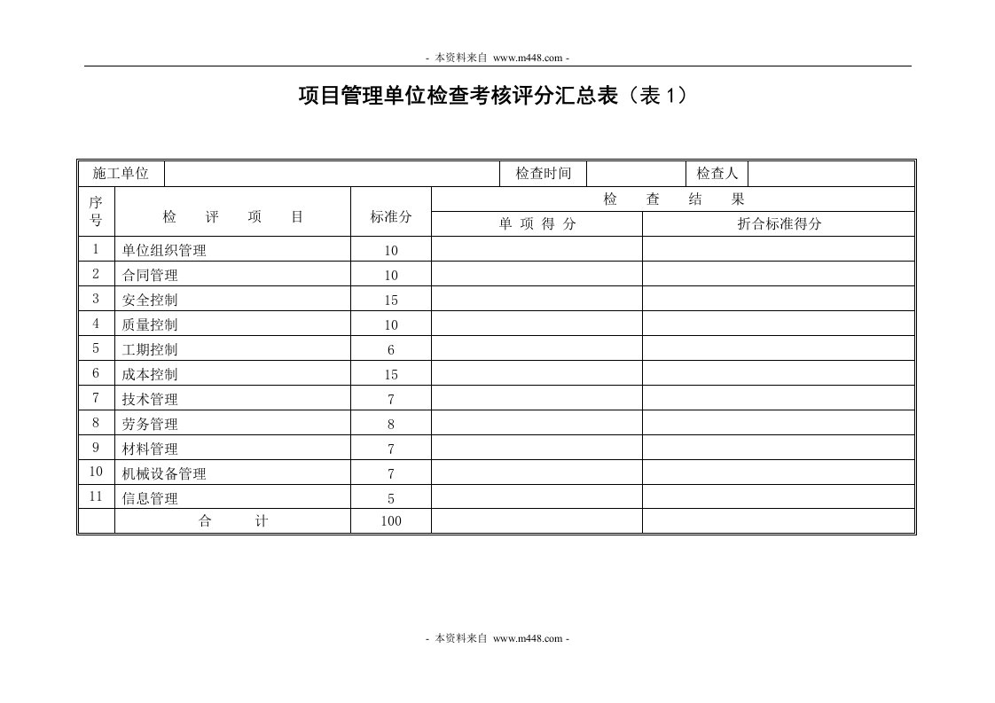 《ISO9000质量管理体系文件之质量手册与管理制度》中建工程局(48个文件)20项目管理检查考核评分表（单位）-程序文件