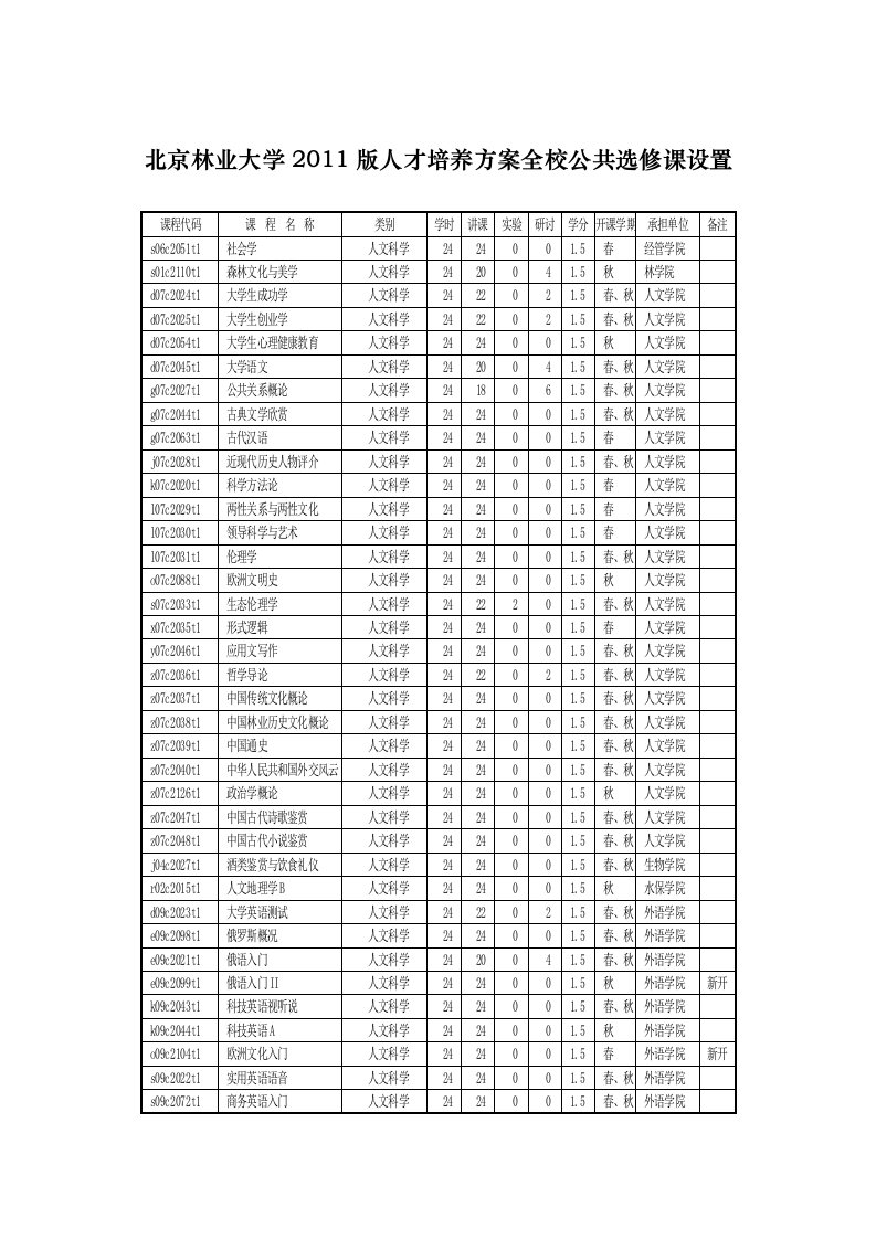 公共选修课分类