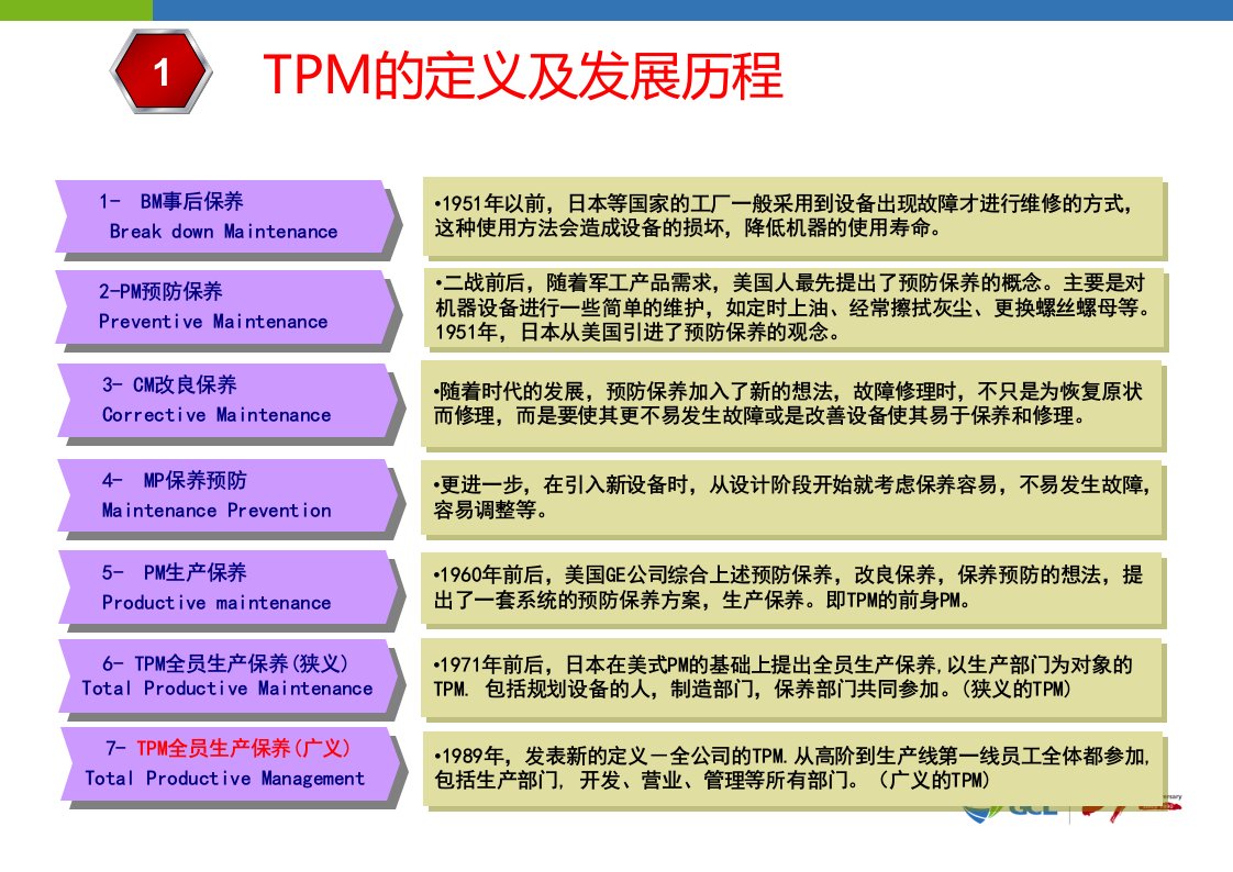 TPM简介课件