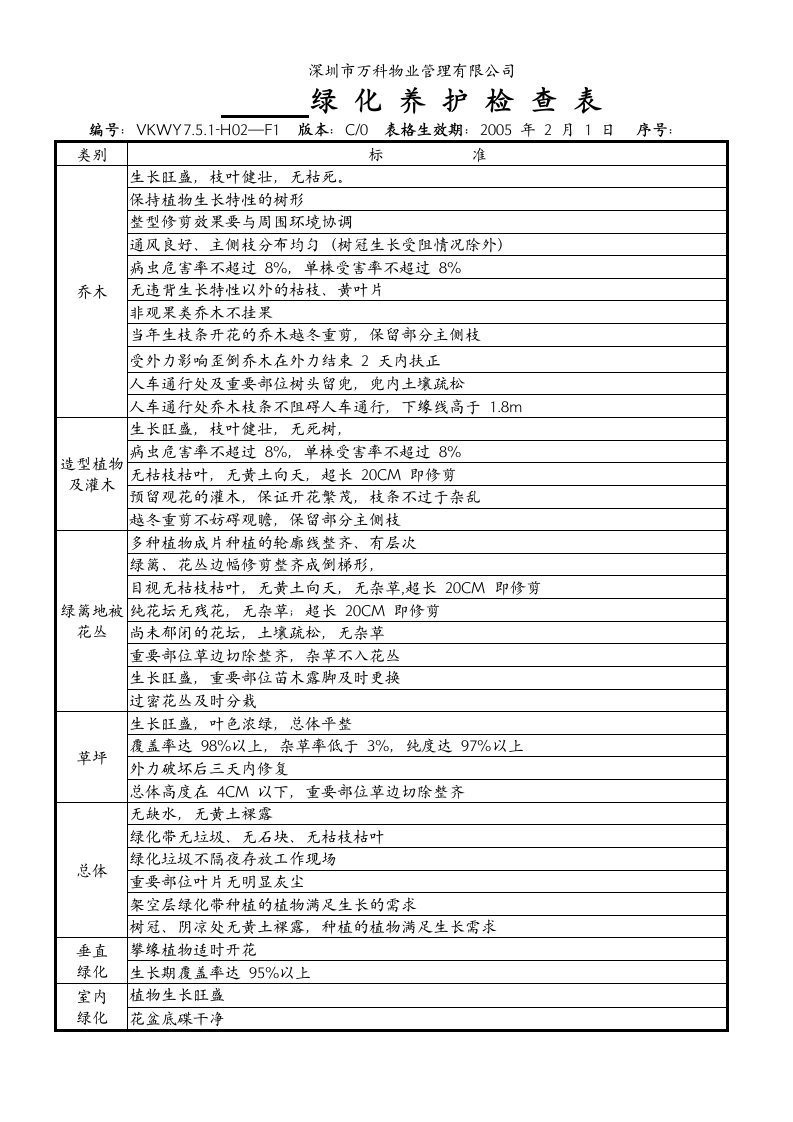 绿化养护检查表-其它制度表格