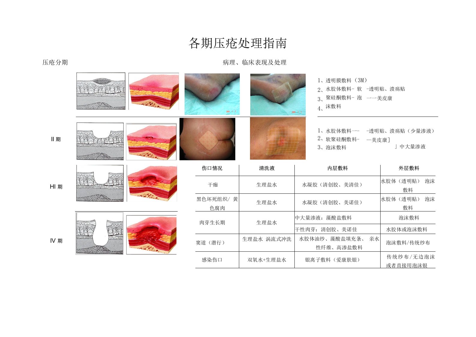 各期压疮处理指南