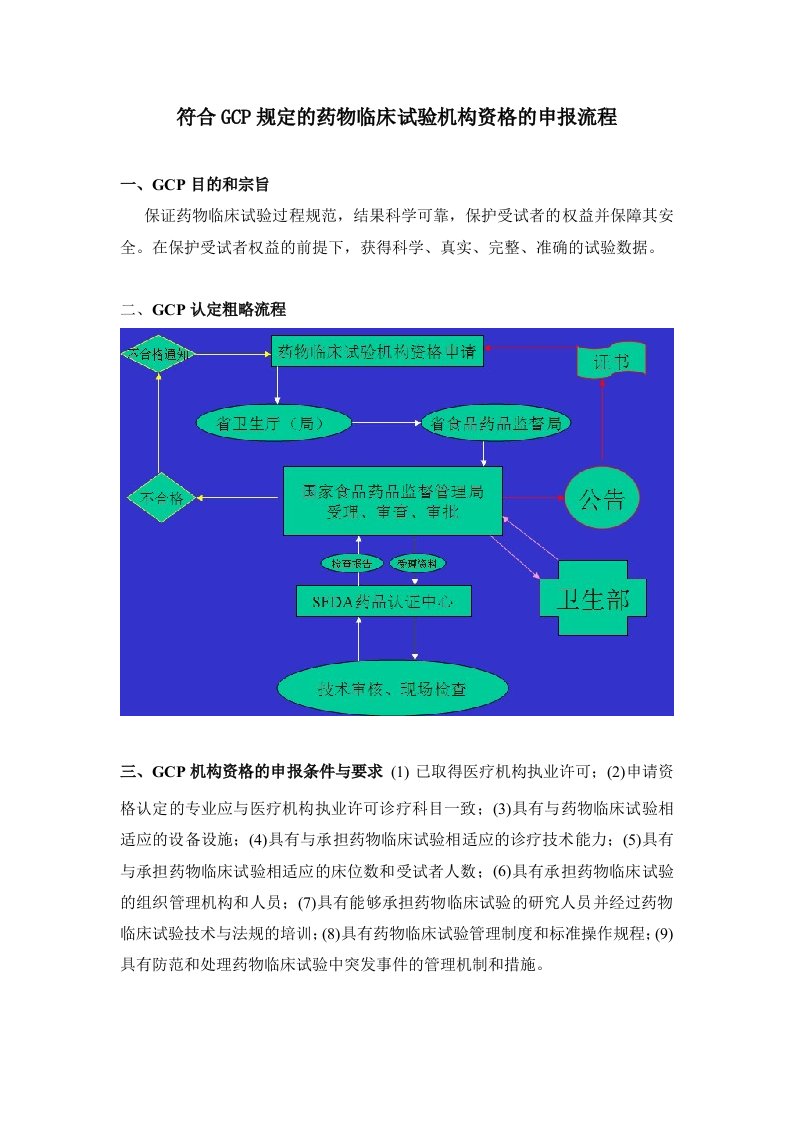 药物临床试验质量管理规范(GCP)资格的申报过程