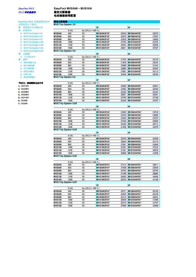 施耐德-MVS框架断路器-2012-07-价格表