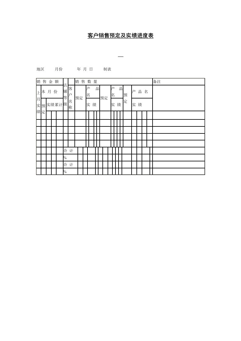 客户满意度分析调查表汇总篇6