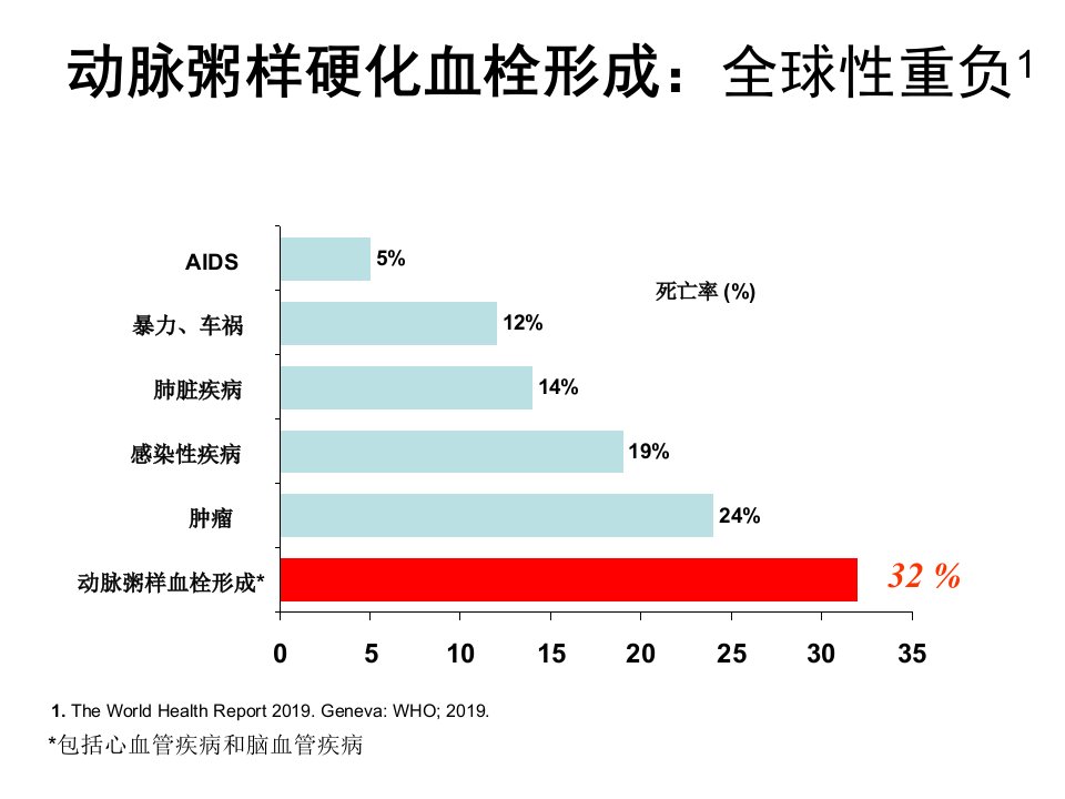 冠心病运动处方页PPT课件