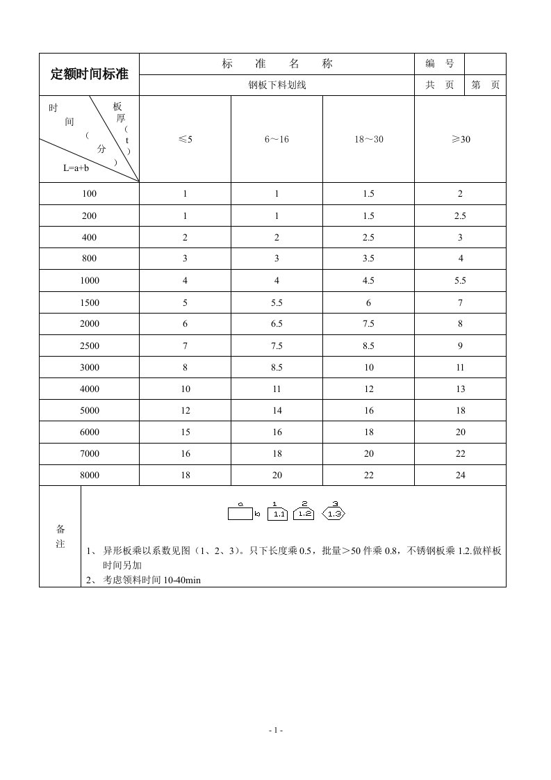 定额时间标准