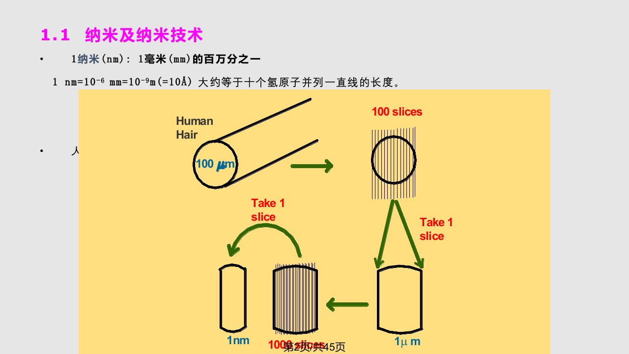 纳米生物材料