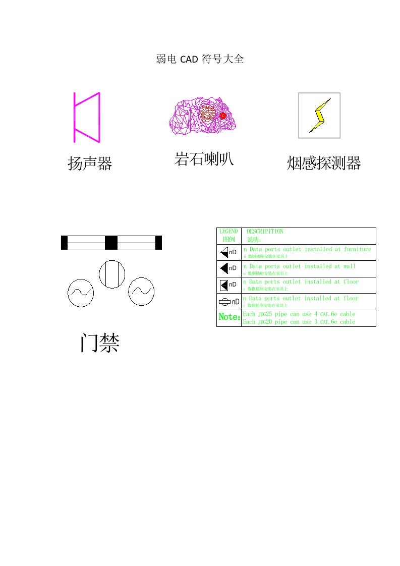 弱电CAD符号大全(是CAD文件)