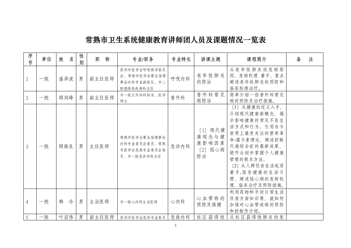 (网上)常熟市卫生系统健康教育讲师团人员及课题情况一览表do