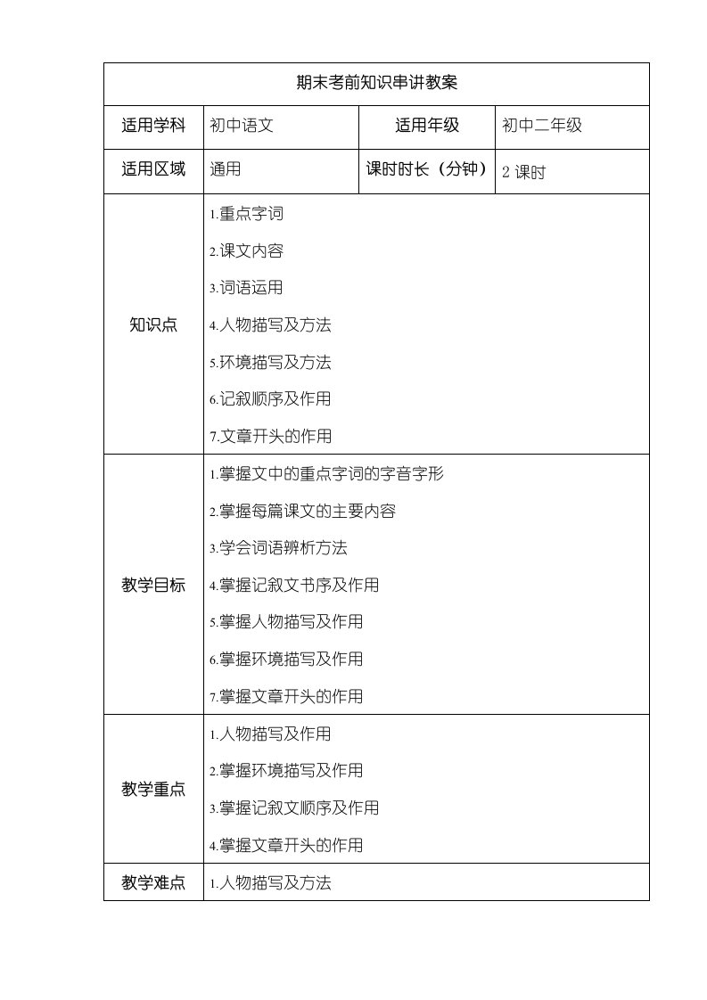 【季课程苏教版初二语文】期末考前知识串讲教案