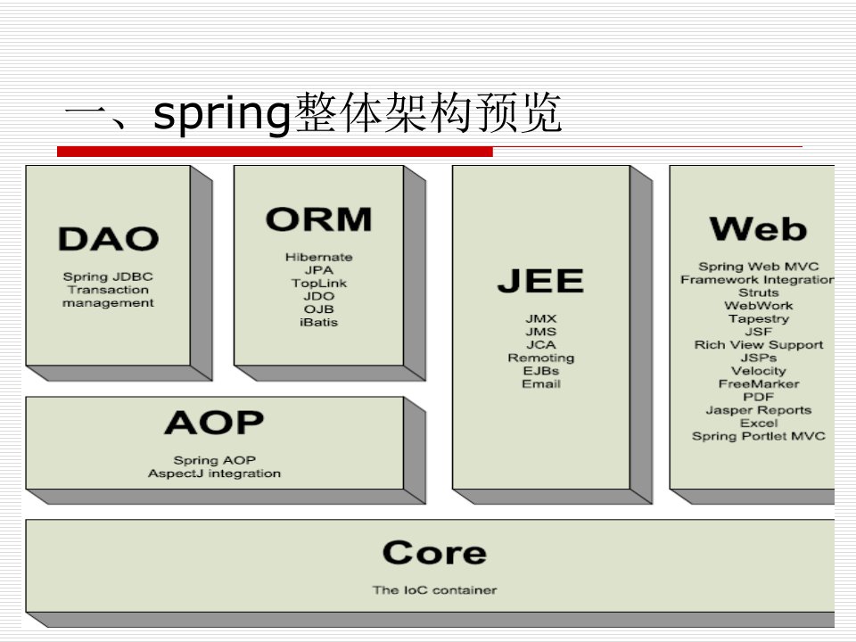 spring培训讲义