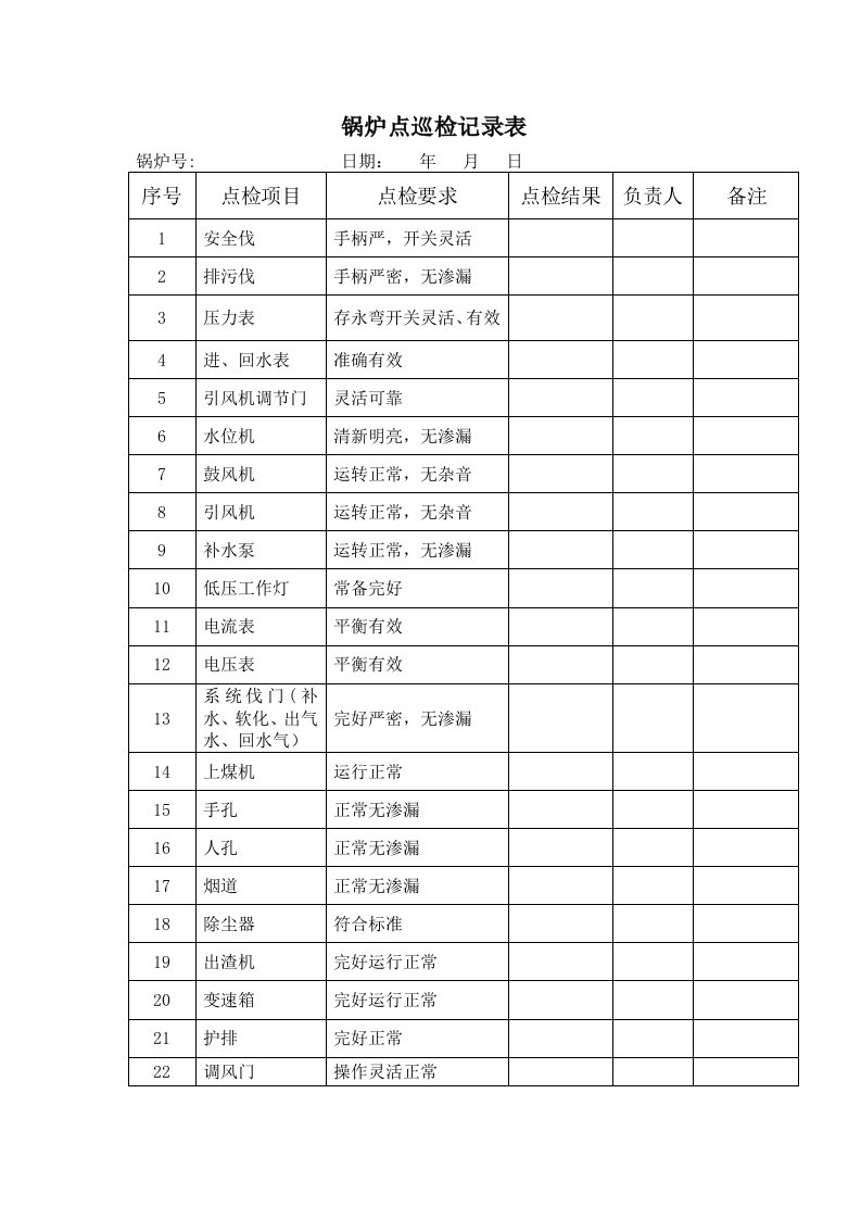 锅炉点巡检记录表