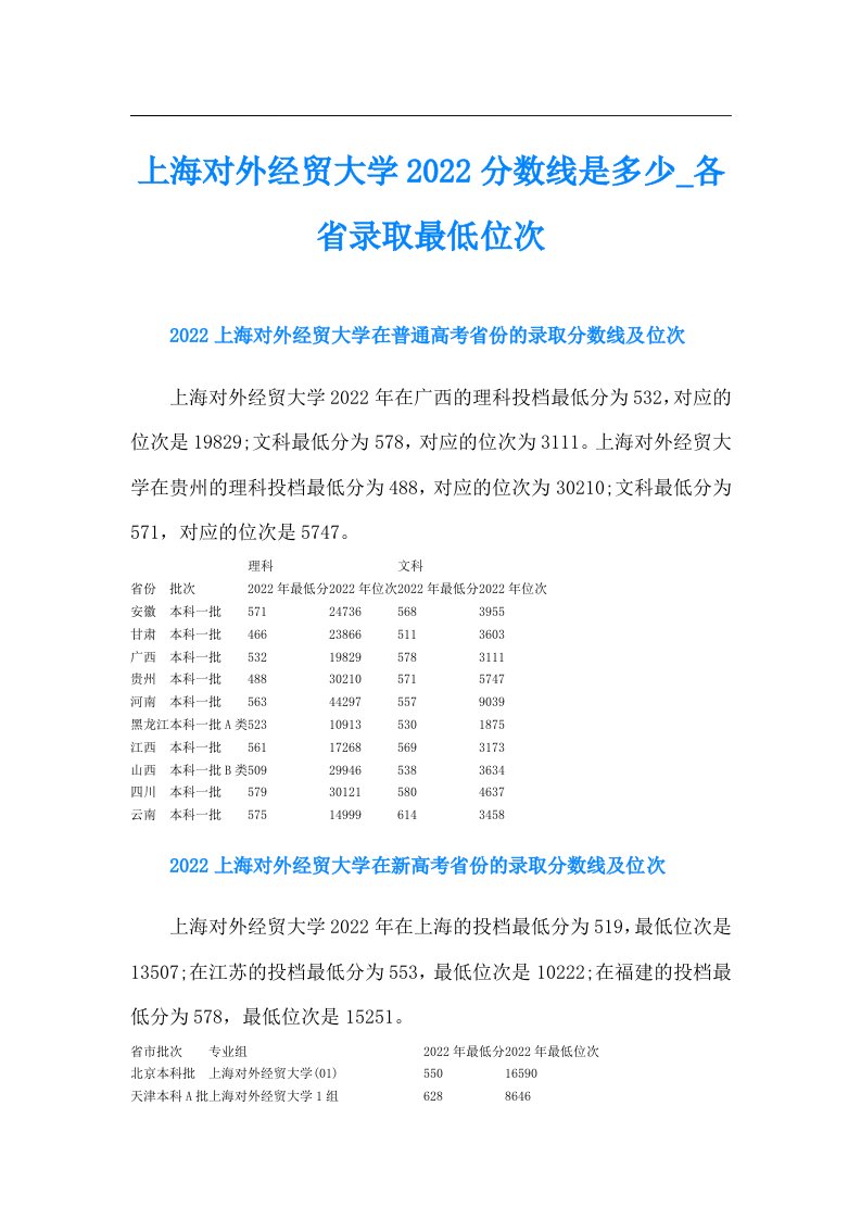 上海对外经贸大学分数线是多少各省录取最低位次