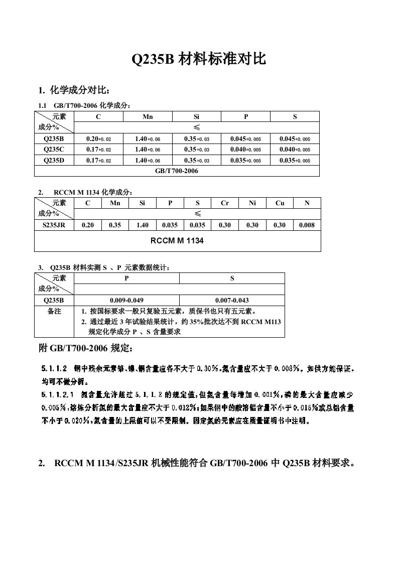 Q235B材料标准对比