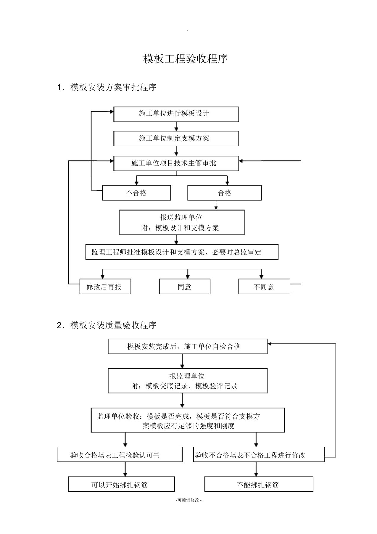 模板工程验收程序