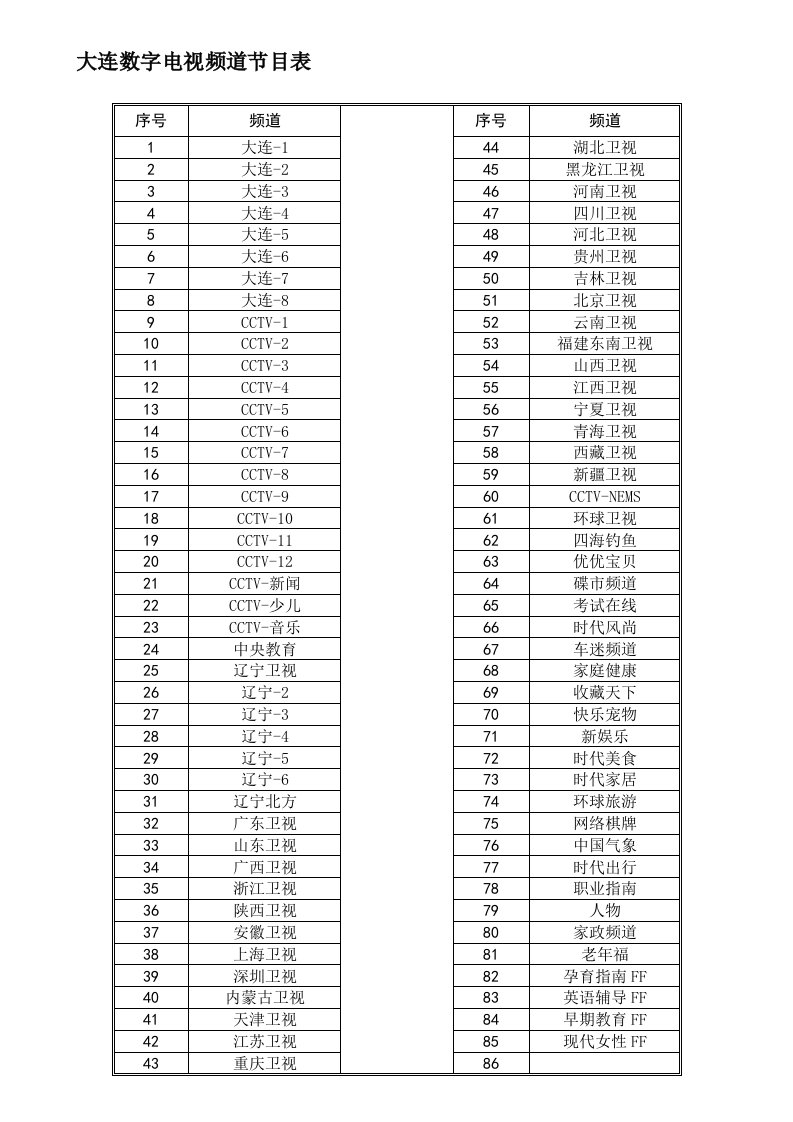 大连数字电视频道节目表