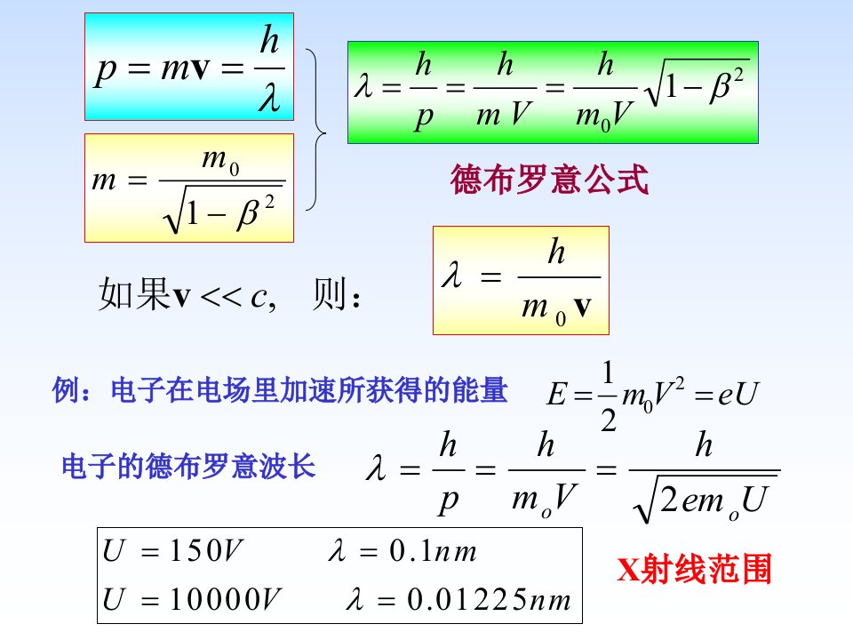 最新第15章波函数薛定谔方程PPT精品课件