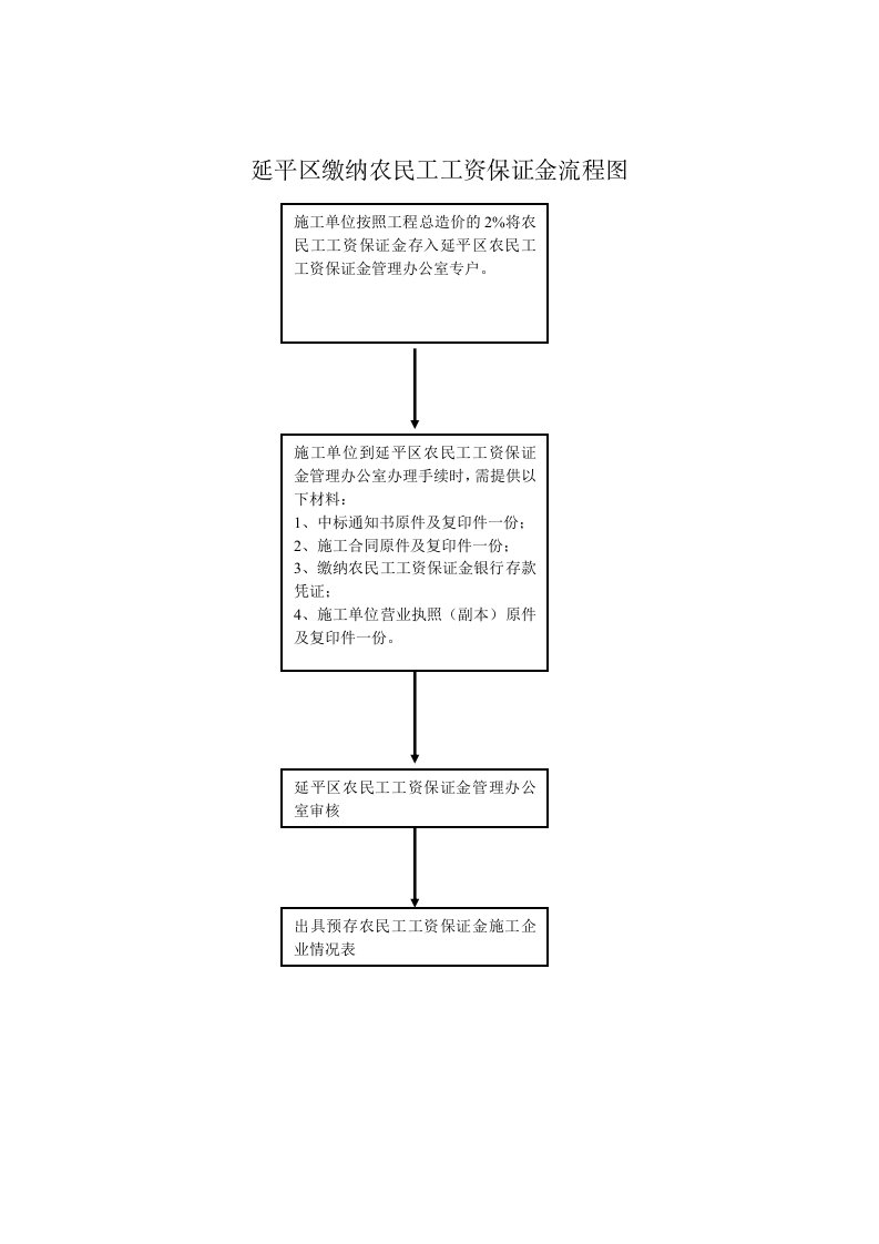 延平区缴纳农民工工资保证金流程图