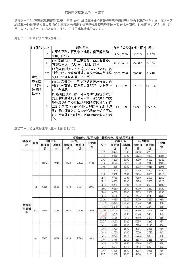 廊坊市区基准地价出来了