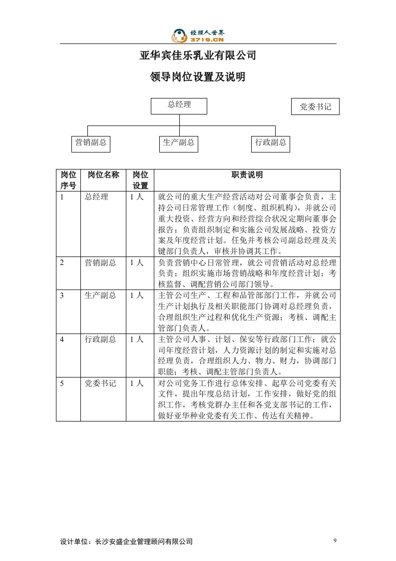 亚华乳业公司岗位设置及职责说明书(doc58)-人力资源综合