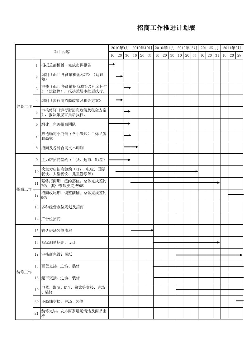 商业地产招商工作推进计划表