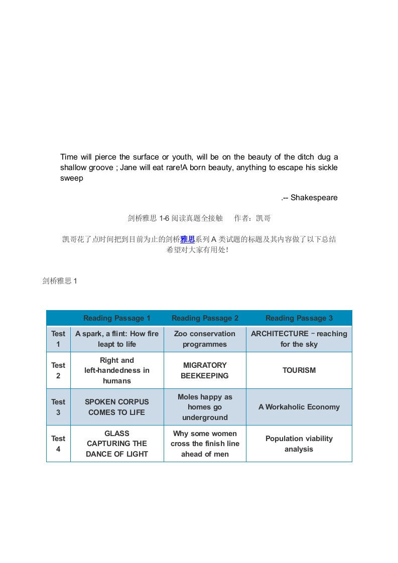 amipnga剑桥雅思1-6阅读真题全接触